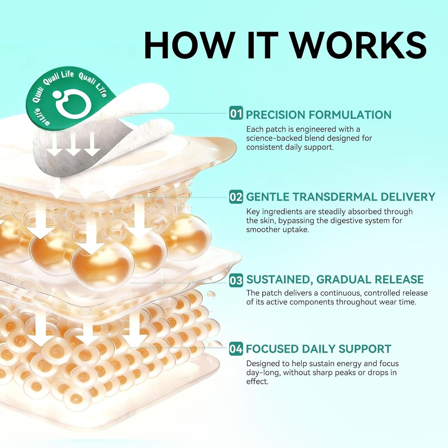 Unpuff Patches for Water Retention & Digestive Support - 30 Patches | Wellness Patch with Dandelion, Fennel, Artichoke, Ginger & Turmeric, Natural Herbal Support