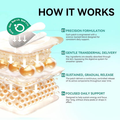 Unpuff Patches for Water Retention & Digestive Support - 30 Patches | Wellness Patch with Dandelion, Fennel, Artichoke, Ginger & Turmeric, Natural Herbal Support