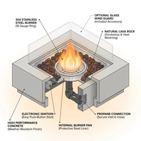 Manhattan Outdoor Fire Pit 36 In. X 36 In. Square Concrete Propane Fire Table with Lava Rocks and Cover — How It Works